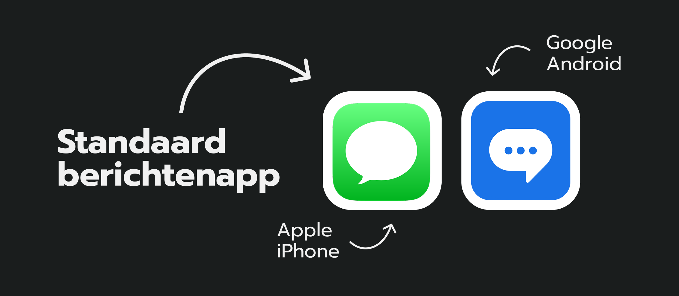 RCS goes to the default messaging apps of your Android phone or iPhone