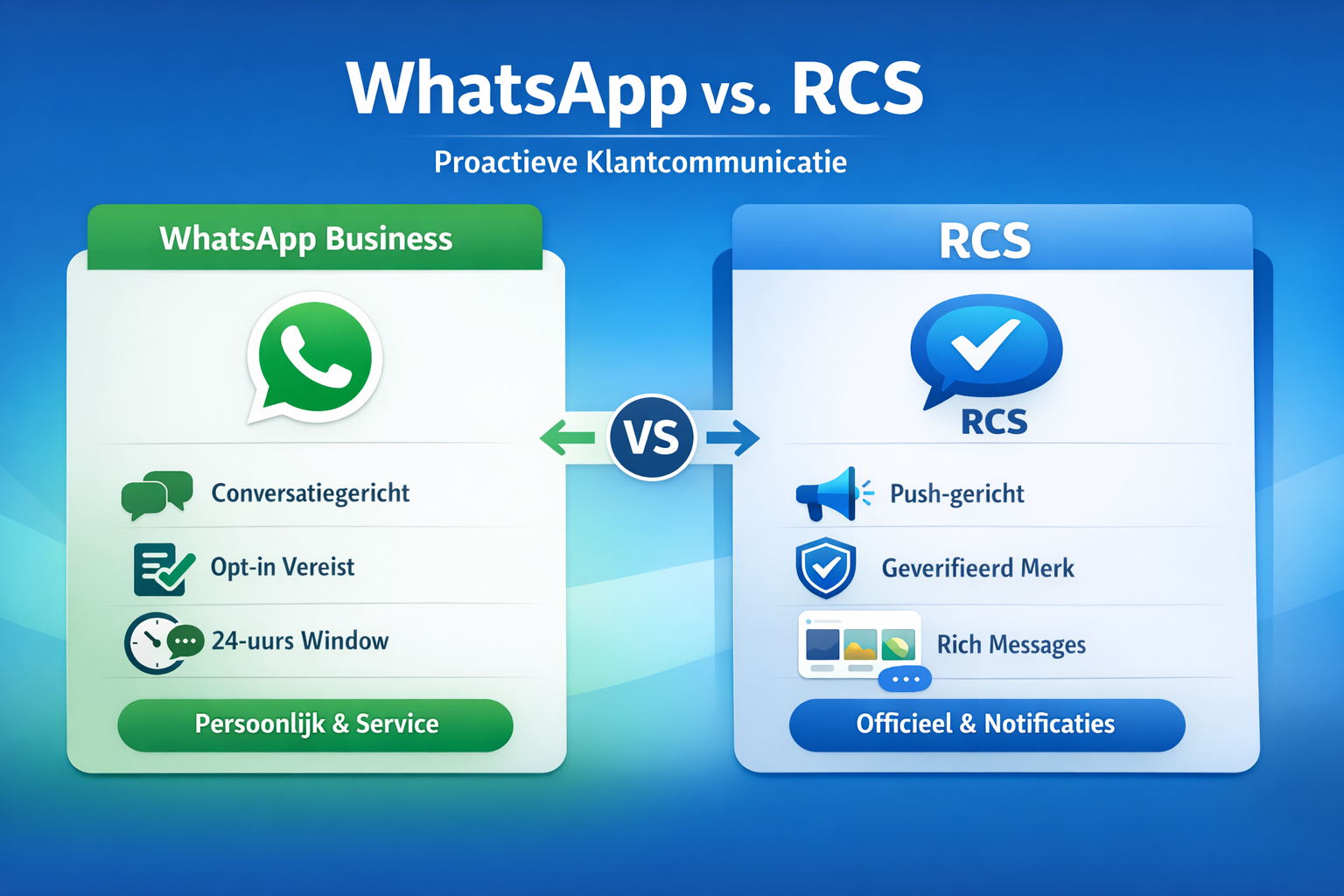 WhatsApp versus RCS